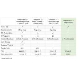 ChessBase 17 : Premium Package Téléchargeable