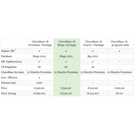 ChessBase 18 Edition 2025 - Starter Package Téléchargement