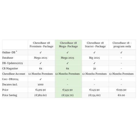 ChessBase 18 Edition 2025 - Mega Package Booklet