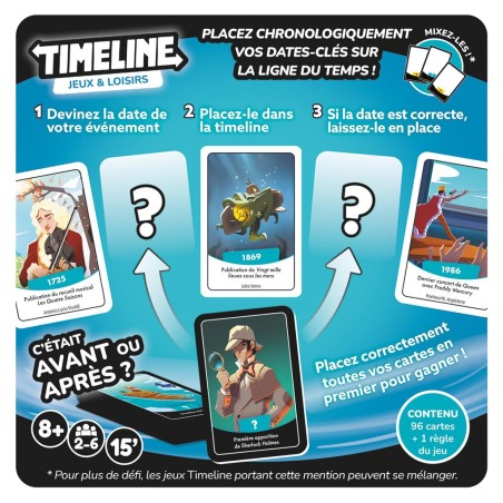 Timeline Jeux & Loisirs