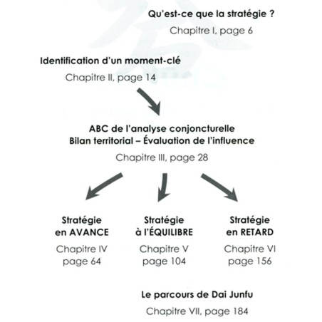 DAI JUNFU - Chûban, La Stratégie au Jeu de Go