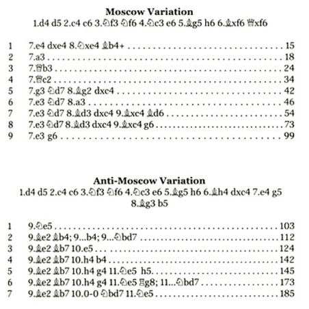 DREEV - Moscou & Anti-Moscou Variations